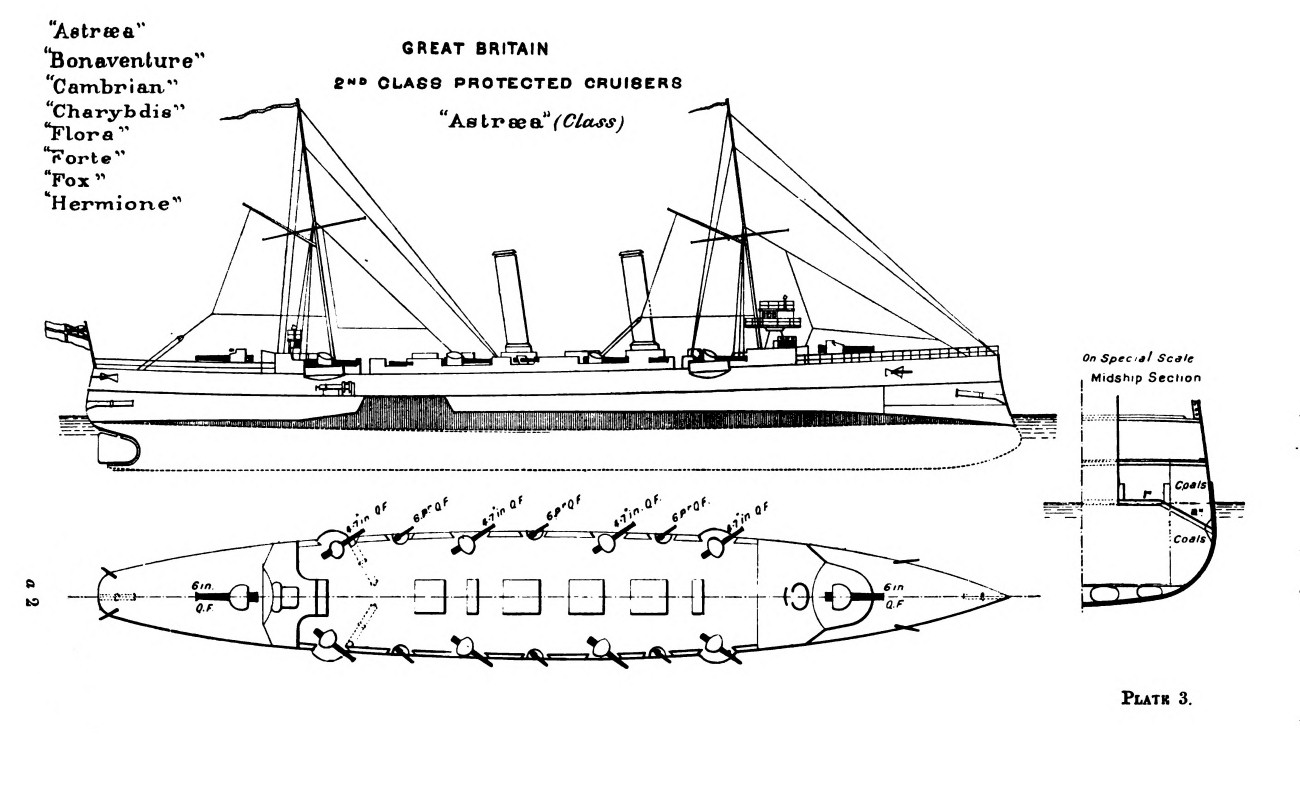 The Astraea class of protected cruisers. From Brassey's Manual. Not in Copyright