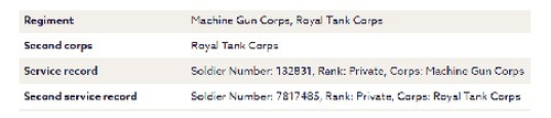frost rwfc 1914 1920 tank corps record 1